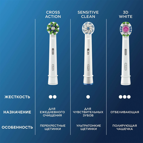 Набор насадок Oral-B Pro Cross Action для электрической щётки белый